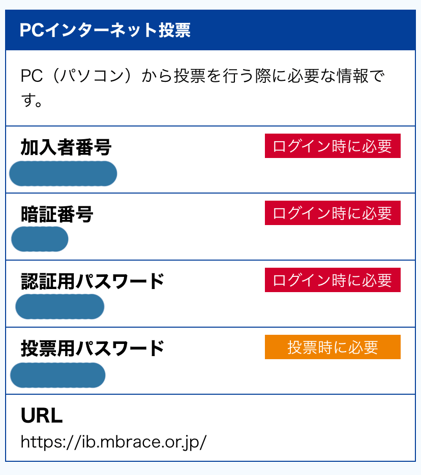 パソコン専用の必要情報